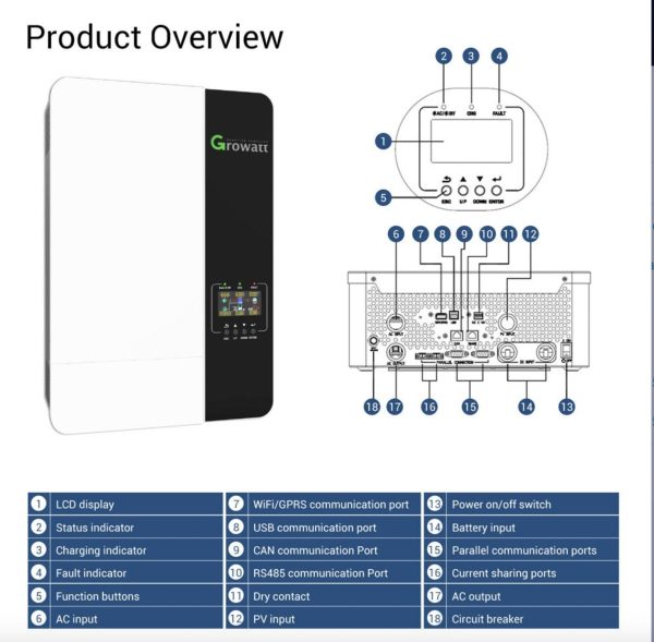 GROWATT SPF 5000 ES OFF-GRID - Image 3