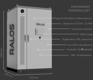 RALOS BEAST 125 KW / 261 KWH